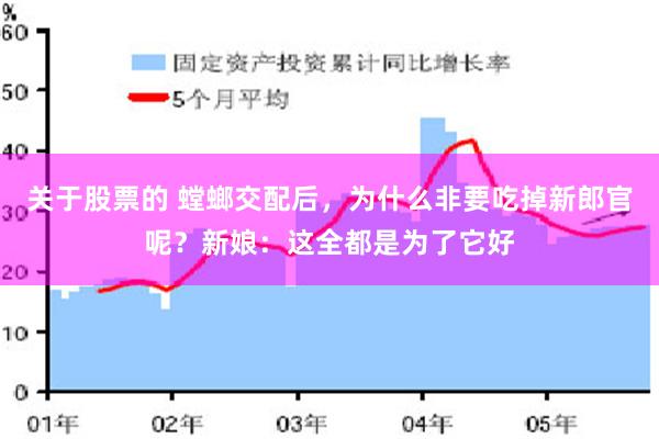 关于股票的 螳螂交配后，为什么非要吃掉新郎官呢？新娘：这全都是为了它好