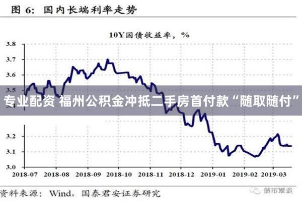 专业配资 福州公积金冲抵二手房首付款“随取随付”