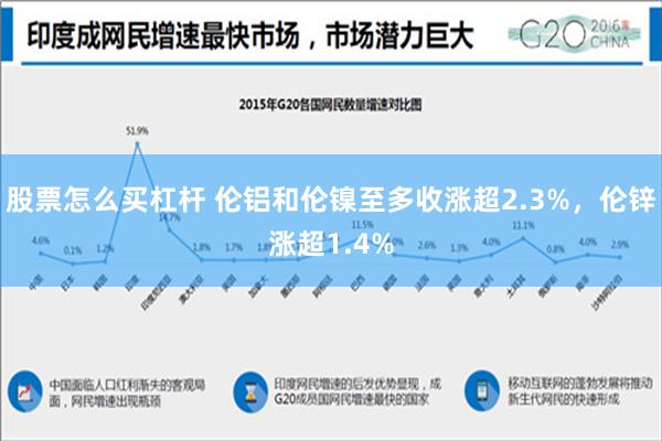 股票怎么买杠杆 伦铝和伦镍至多收涨超2.3%，伦锌涨超1.4%