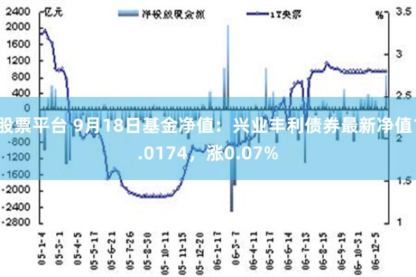 股票平台 9月18日基金净值：兴业丰利债券最新净值1.0174，涨0.07%