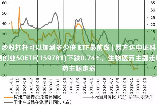 炒股杠杆可以加到多少倍 ETF最前线 | 易方达中证科创创业50ETF(159781)下跌0.74%，生物医药主题走弱