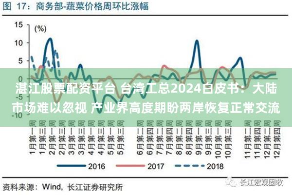 湛江股票配资平台 台湾工总2024白皮书：大陆市场难以忽视 产业界高度期盼两岸恢复正常交流