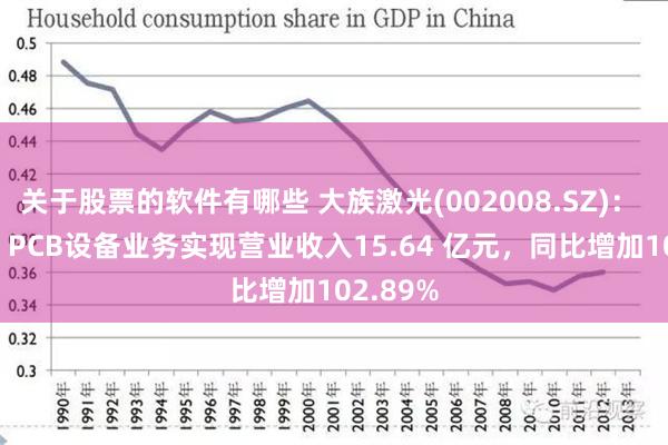 关于股票的软件有哪些 大族激光(002008.SZ)： 1-6月，PCB设备业务实现营业收入15.64 亿元，同比增加102.89%