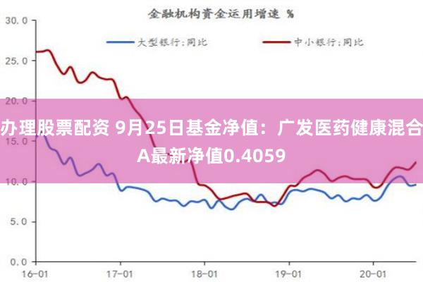 办理股票配资 9月25日基金净值：广发医药健康混合A最新净值0.4059