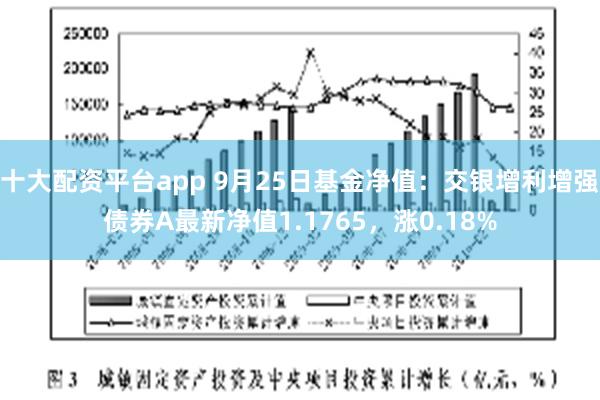 十大配资平台app 9月25日基金净值：交银增利增强债券A最新净值1.1765，涨0.18%