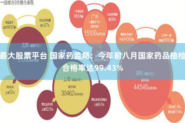 最大股票平台 国家药监局：今年前八月国家药品抽检合格率达99.43%