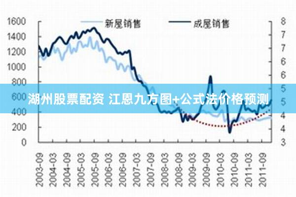 湖州股票配资 江恩九方图+公式法价格预测