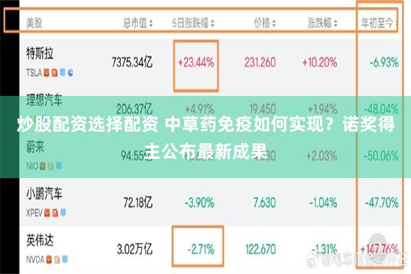 炒股配资选择配资 中草药免疫如何实现？诺奖得主公布最新成果