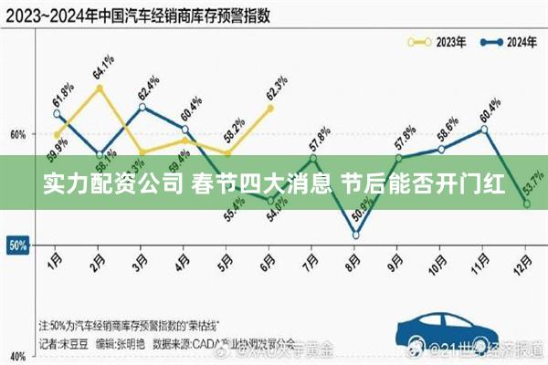 实力配资公司 春节四大消息 节后能否开门红