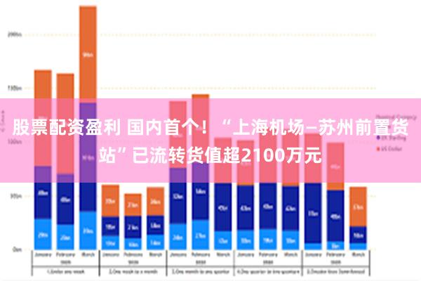 股票配资盈利 国内首个！“上海机场—苏州前置货站”已流转货值超2100万元