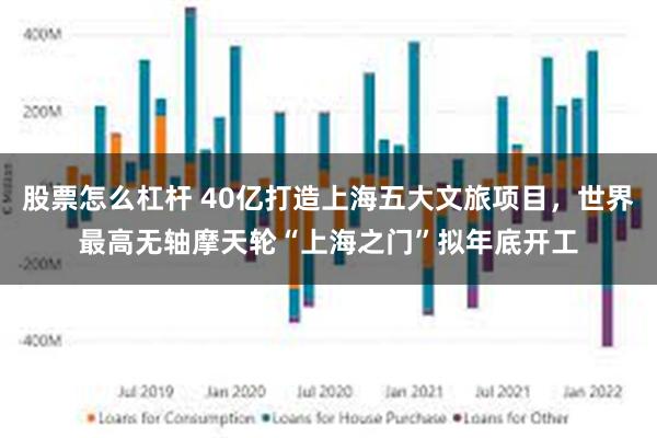 股票怎么杠杆 40亿打造上海五大文旅项目，世界最高无轴摩天轮“上海之门”拟年底开工